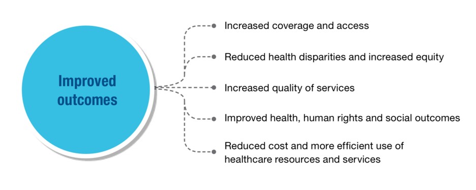 The various benefits of improved self-care listed in WHO guidelines