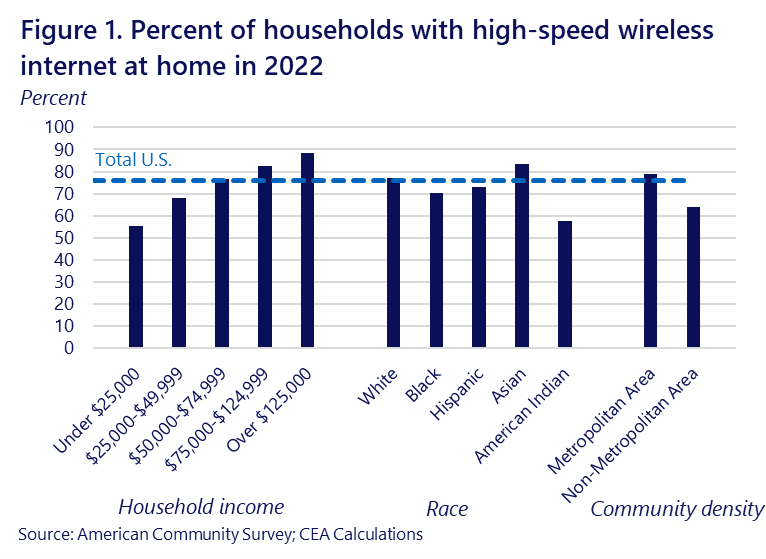 Affordable high-speed Internet is fueling economic growth and boosting small businesses